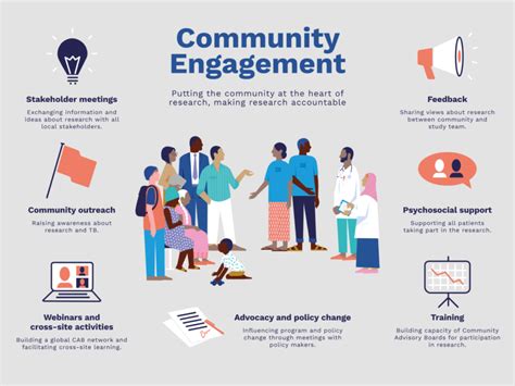 Community Outreach and Engagement in Melbourne